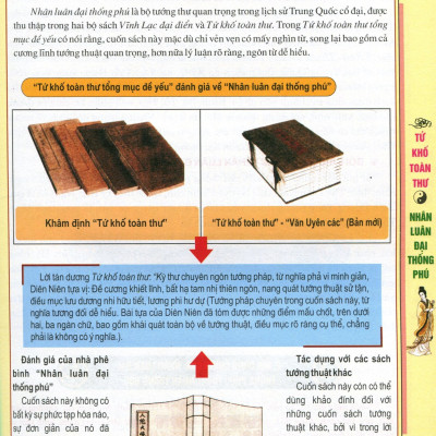 Nhân Luân Đại Thống Phú - Xem Mặt Biết Người