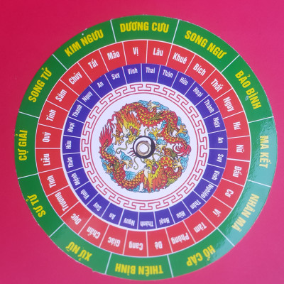 Tinh Bàn Mật Tông - 27 Sao Chiếu Mệnh (Ba Kiếp: Quá Khứ-Hiện Tại-Vị Lai)