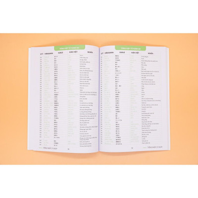 Tổng Hợp Từ Vựng N5 Đến N1