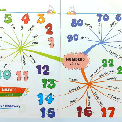 Tập Viết Tiếng Anh Cho Trẻ - Nhận Biết