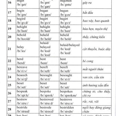 612 Động Từ Bất Quy Tắc Và Cách Dùng Các Thì Trong Tiếng Anh - HA