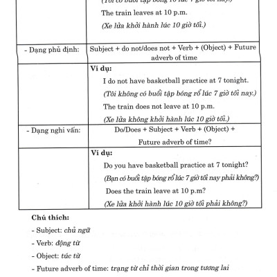 Ngữ Pháp Và Bài Tập Thực Hành Tiếng Anh 8 (Bám Sát SGK i-Learn Smart World)_HA