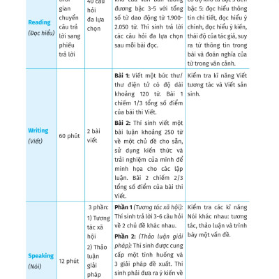 Combo VSTEP - Chinh Phục Kỹ Năng Viết Và Nói Bậc B1, B2+ (Bộ 2 cuốn) - MEGA