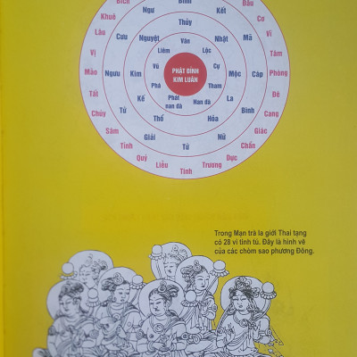 Tinh Bàn Mật Tông - 27 Sao Chiếu Mệnh (Ba Kiếp: Quá Khứ-Hiện Tại-Vị Lai)