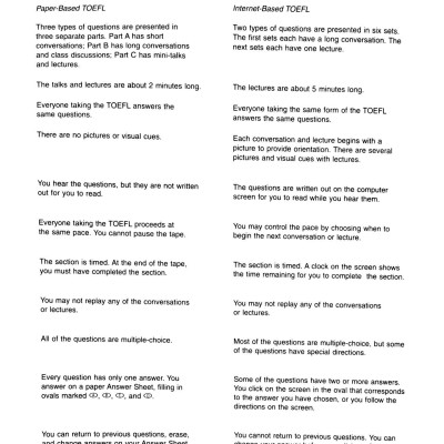 Practice Exercises For The TOEFL iBT (6th Edition) - Không Kèm CD