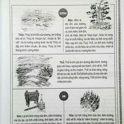 Phong Thủy Vương