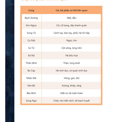 Chiêm Tinh Học Diệu Kỳ - Tiết Lộ Mọi Bí Mật Về Bạn Và Những Người Xung Quanh