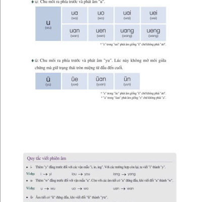 Sách - Tự Học Tiếng Trung Cho Người Mới Bắt Đầu - ndbooks