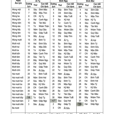 Lịch Vạn Niên 1932-2050 - Bìa Cứng (Tái Bản 2023)