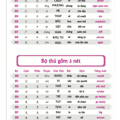 Combo 4 sách: Bộ 3 tập Siêu Trí Nhớ Chữ Hán + 5099 Từ Vựng HSK1 – HSK6 Từ Điển Tam Ngữ Anh – Trung – Việt 