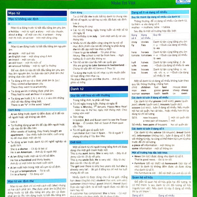 (4) English At A Glance - Giới Thiệu Khái Quát Về Ngữ Pháp Tiếng Anh