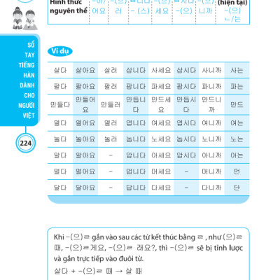 Min Jung - Sổ Tay Tiếng Hàn Dành Cho Người Việt (Kèm Tải File CD Đính Kèm)