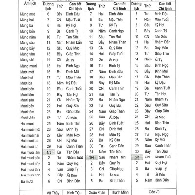 Lịch Vạn Niên 1932-2050 - Bìa Cứng (Tái Bản 2023)