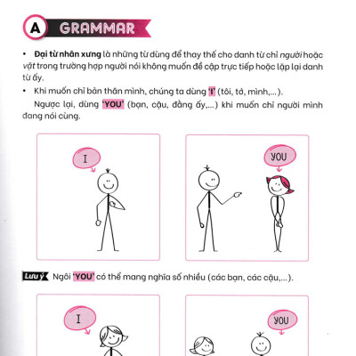 Nghiền Ngữ Pháp Tiếng Anh Hình Que - Tập 1: Cơ Bản (MEGA)