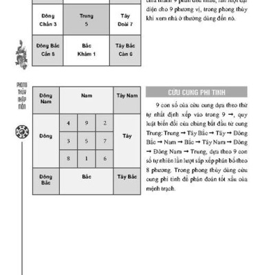 Phong Thủy Nhập Môn (Tái Bản 2023)