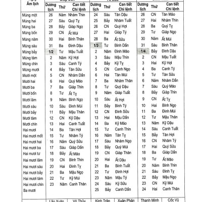 Lịch Vạn Niên 1932-2050 - Bìa Cứng (Tái Bản 2023)