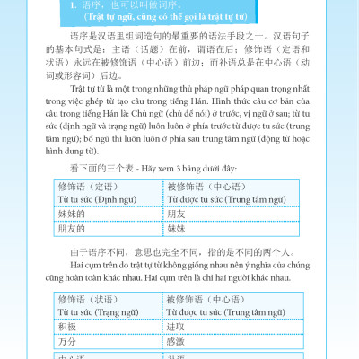 Ngữ Pháp Tiếng Hán Thực Hành - Tập 1 - Trình Độ Sơ Cấp-Trung Cấp (Tái Bản 2023)