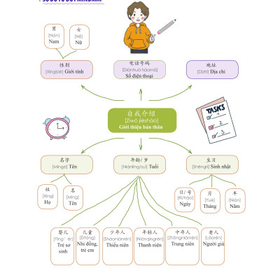 Combo 2 sách Luyện giải đề thi HSK cấp 4 có mp3 nge +1500 từ vựng tiếng Trung thông dụng học theo sơ đồ tư duy+DVD tài liệu