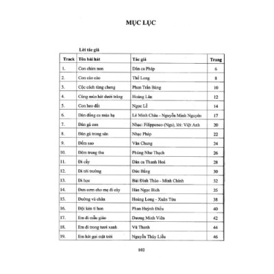 Thực Hành Biểu Diễn Organ Cho Thiếu Nhi Tập 2 - Kèm CD (HH)