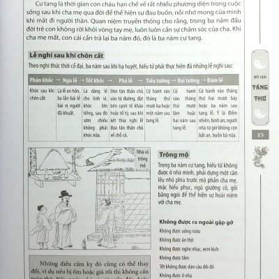 Đồ Giải Táng Thư-Đồ Giải Bạch Thoại Tứ Khố Toàn Thư - Thuật Số (Bìa Cứng)