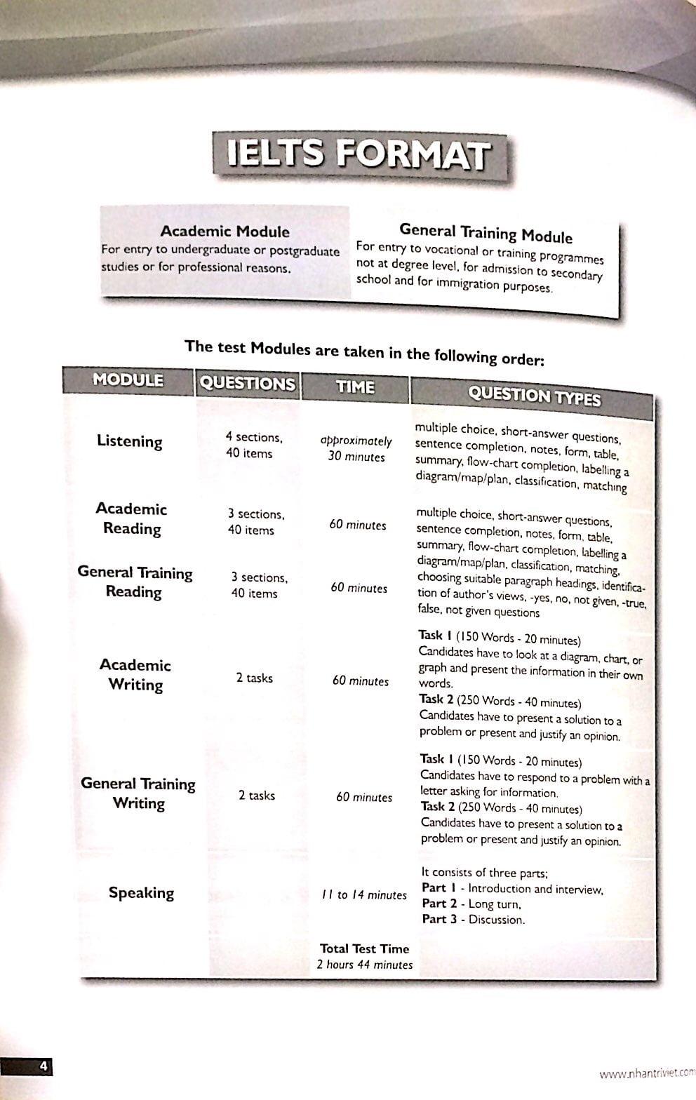 Suceed In IELTS Speaking & Vocabulary (Kèm CD)