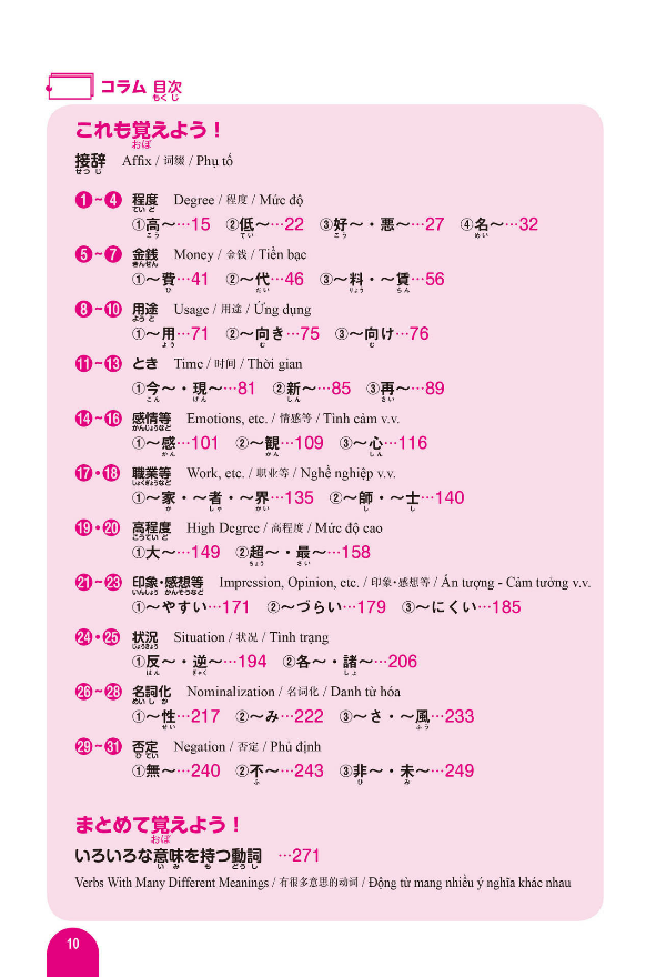 2500 Japanese Vocabulary Words For The JLPT N2 (Japanese Edition)