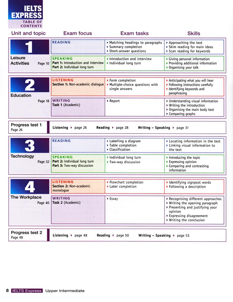 IELTS Express (2 Ed.) Upper-Inter: Text - Paperback