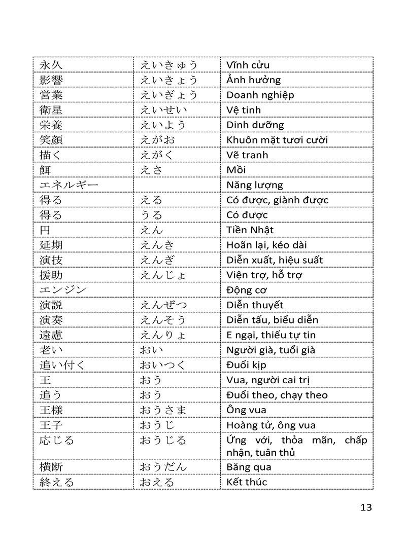 Từ Vựng Tiếng Nhật N3 Thông Dụng
