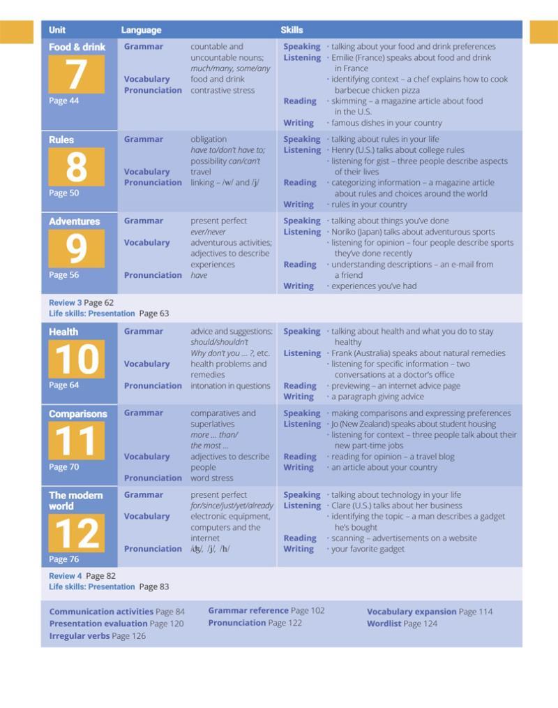 Breakthrough Plus 2nd Edition Level 2 Student