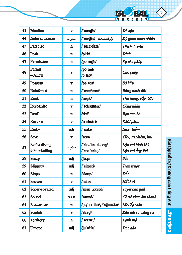 Sách - Global Success - Bài Tập Bổ Trợ & Nâng Cao Tiếng Anh Lớp 9 - Tập 2 (Có Đáp Án)