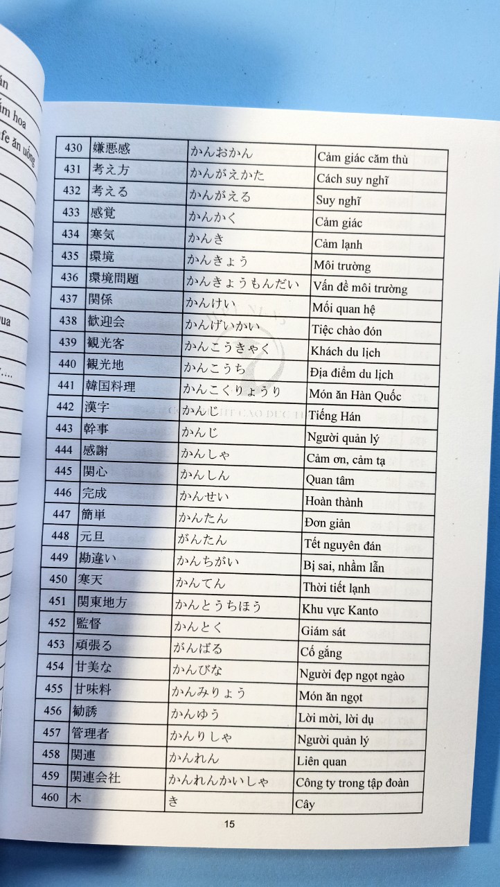 SÁCH TIẾNG NHẬT COMBO 2 CUỐN TỪ VỰNG, KANJI THỰC HÀNH TIẾNG NHẬT N5-N4