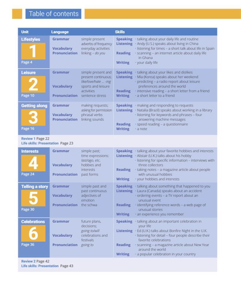 Breakthrough Plus 2nd Edition Level 2 Student