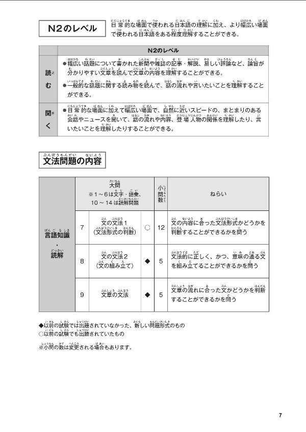 日本語能力試験問題集 N2 文法スピードマスター - The Workbook For The Japanese Language Proficiency Test Quick Mastery Of N2 Grammar