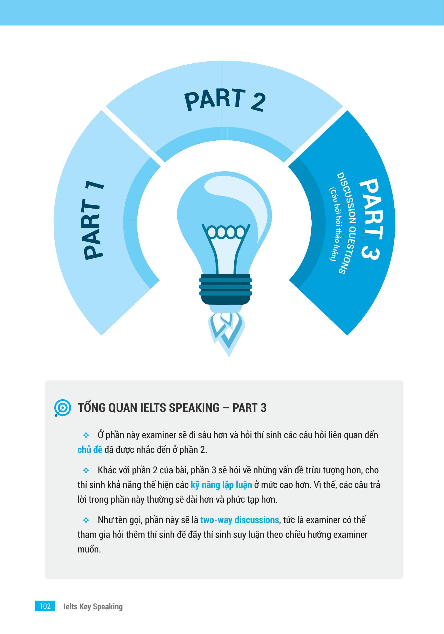 IELTS Key Speaking - Công Thức Học Nhanh IELTS - Speaking Part 1, 2, 3