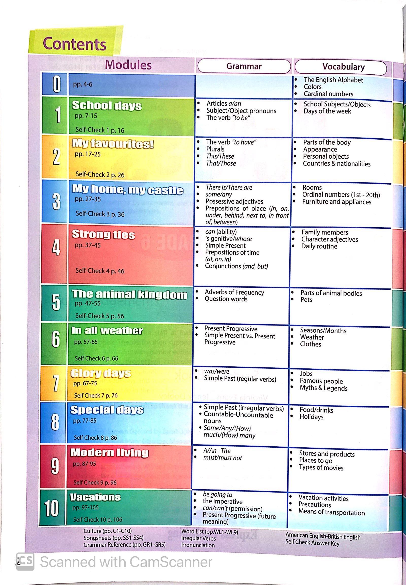Access Grade 6 Student