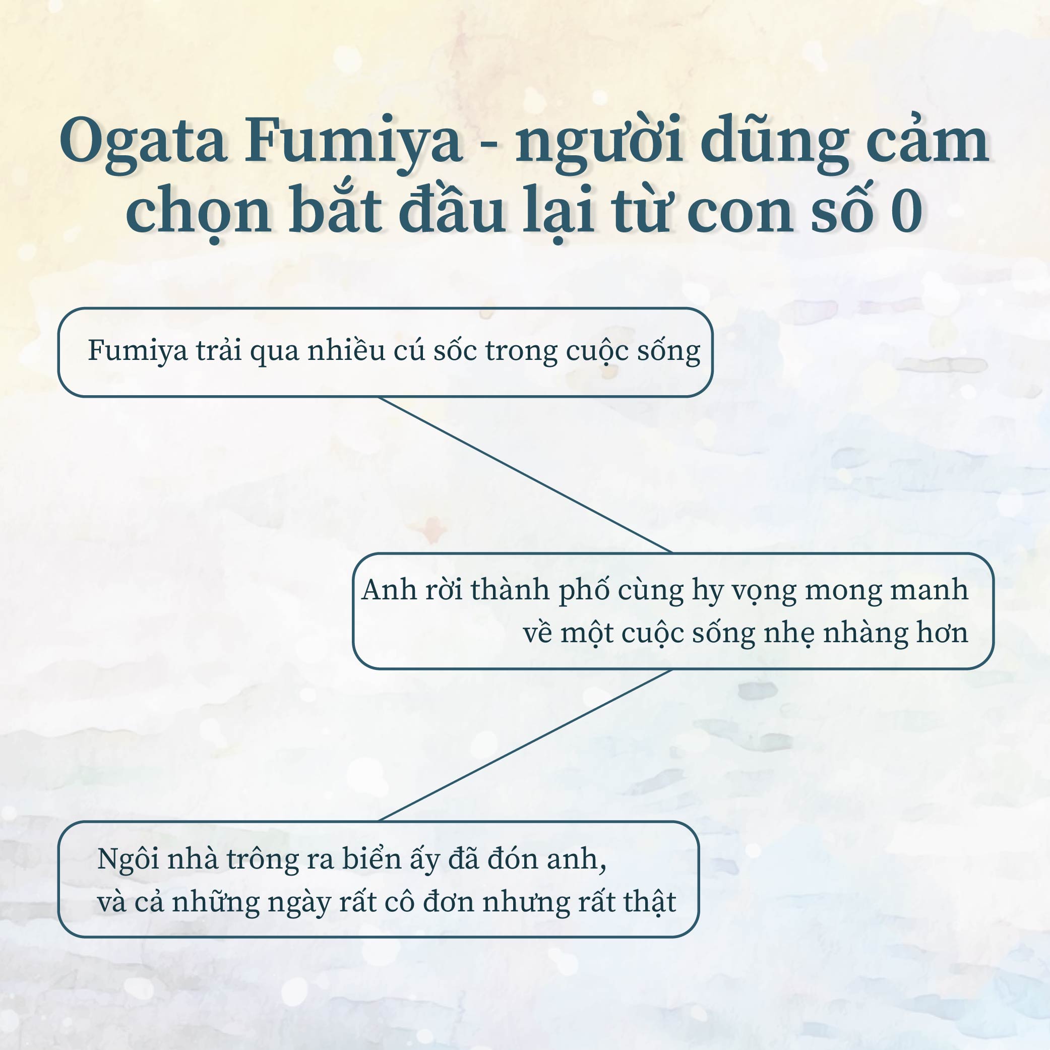 Sách - Ngôi nhà trông về phía biển và truyện ngày sau - Tiểu thuyết chữa lành - 2H Books