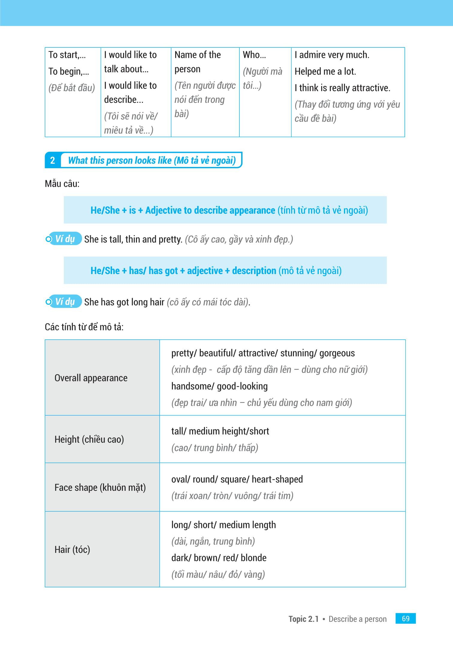 IELTS Key Speaking - Công Thức Học Nhanh IELTS - Speaking Part 1, 2, 3