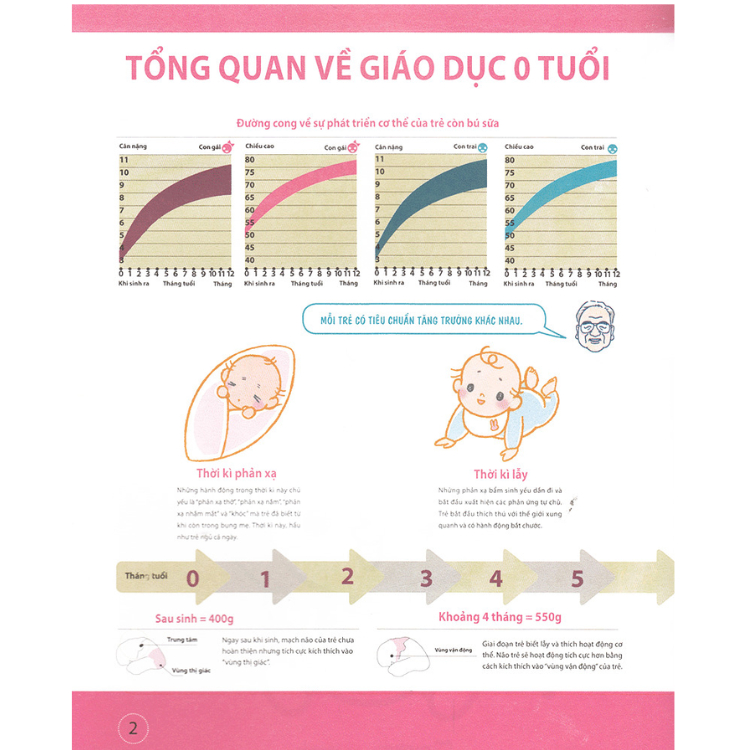 Dạy Con Kiểu Nhật - Giai Đoạn Trẻ 0 Tuổi (Tái Bản)