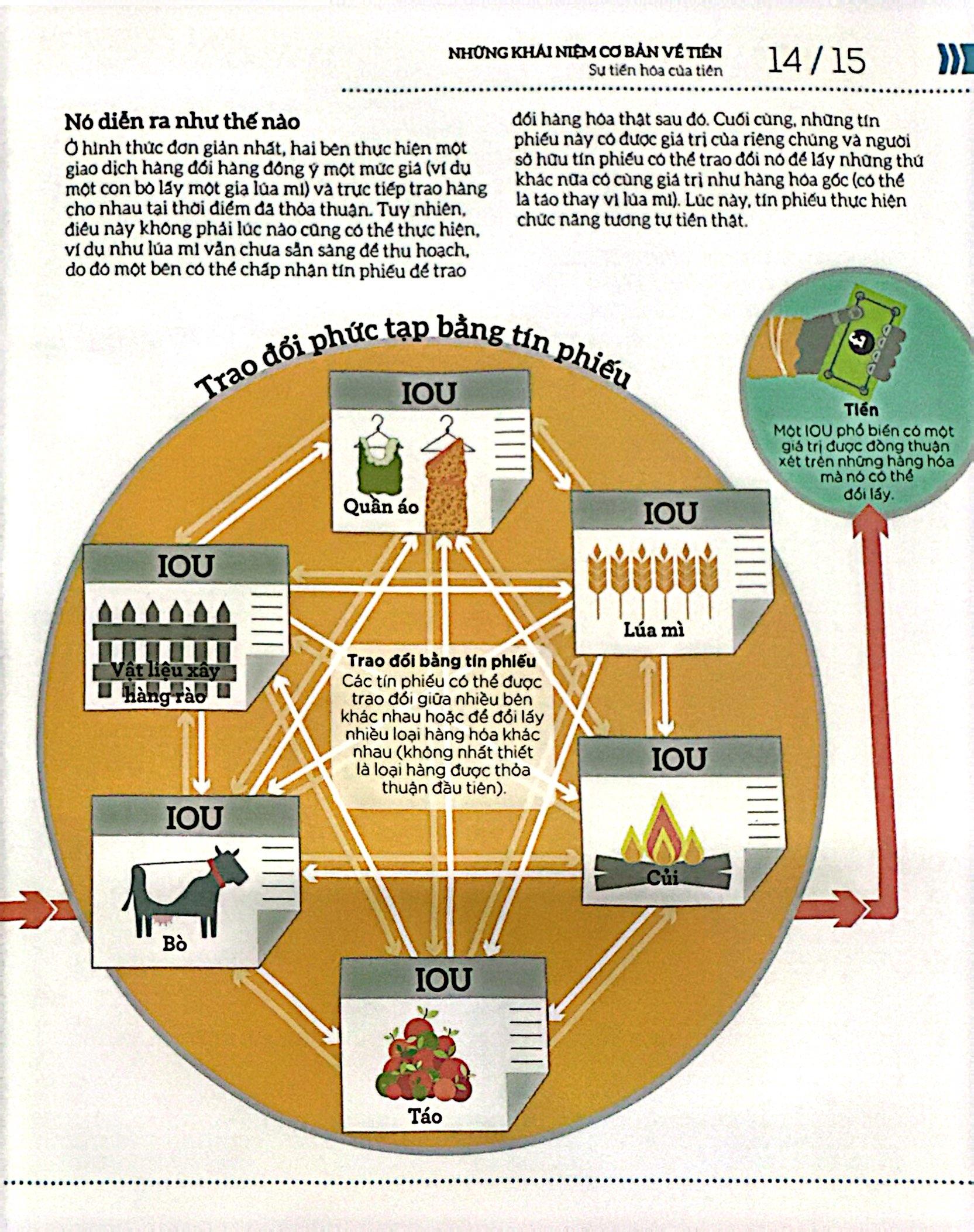 Sách - How Money Works - Hiểu Hết Về Tiền - Bìa Cứng