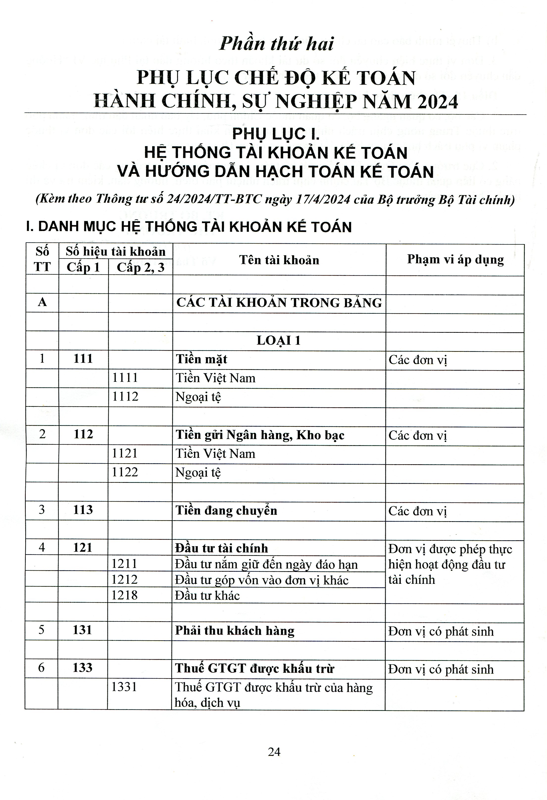 Chế Độ Kế Toán Hành Chính Sự Nghiệp theo Thông Tư 107/2017/TT-BTC