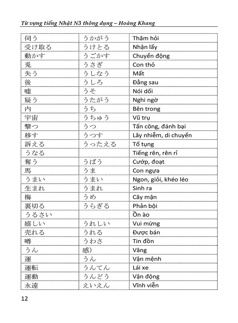 Từ Vựng Tiếng Nhật N3 Thông Dụng