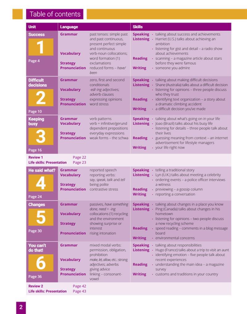 Breakthrough Plus 2nd Edition Level 4 Student