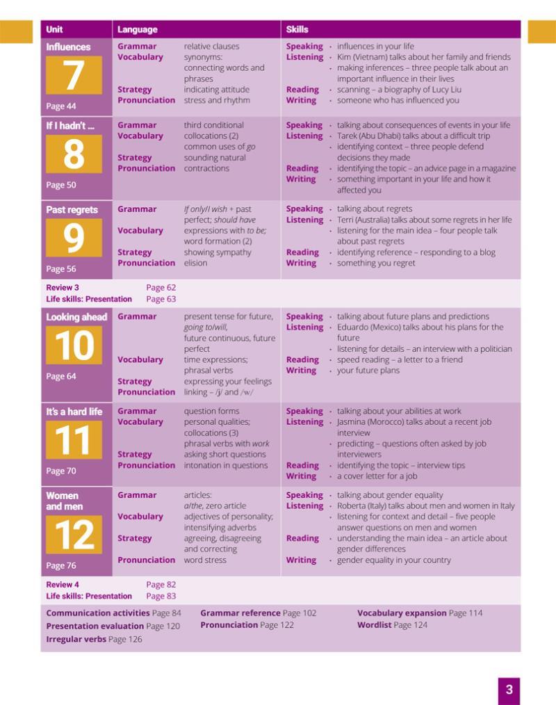 Breakthrough Plus 2nd Edition Level 4 Student