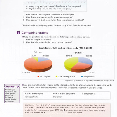 IELTS Express (2 Ed.) Upper-Inter: Text - Paperback