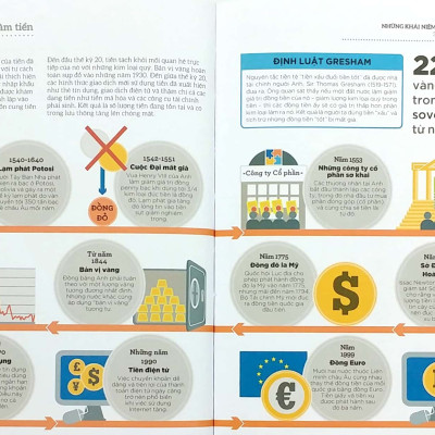 How Money Works - Hiểu Hết Về Tiền