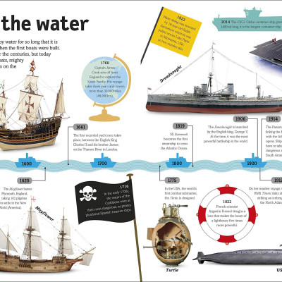 Cars, Trains, Ships, And Planes: A Visual Encyclopedia Of Every Vehicle (DK Our World In Pictures)
