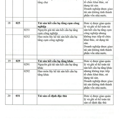 Chế Độ Kế Toán Hành Chính, Sự Nghiệp (theo Thông tư 24/2024/TT-BTC ngày 17/4/2024 của Bộ trưởng Bộ Tài chính)