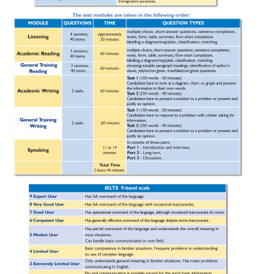 Succeed in IELTS 1 (4.0-5.5) with 6 Practice Tests (New)