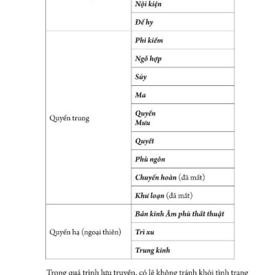 Mưu Lược Trung Hoa: Quỷ Cốc Tử - Gia Cát Lượng + Tào Tháo (Bìa Cứng) - KV