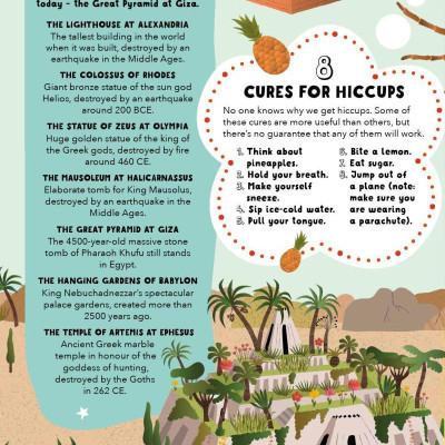 Lists For Curious Kids: 263 Fun, Fascinating And Fact-Filled Lists